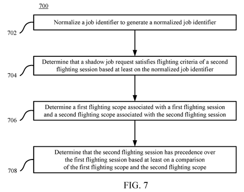 Determining shadow job flighting criteria., drawing sheet 5 from US 2026/0300143 A1