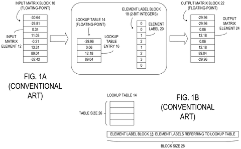 Conventional art matrix compression., drawing sheet 1 from US 2026/0300167 A1