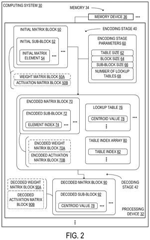 Computing system encoding and decoding., drawing sheet 2 from US 2026/0300167 A1