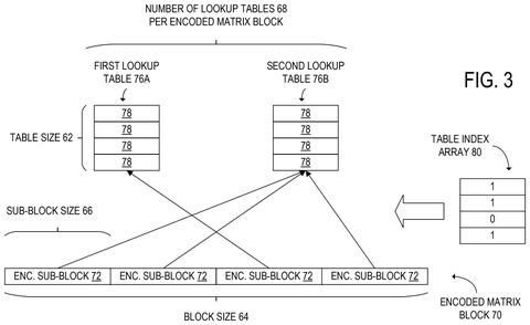 Multiple lookup tables and sub-blocks., drawing sheet 3 from US 2026/0300167 A1