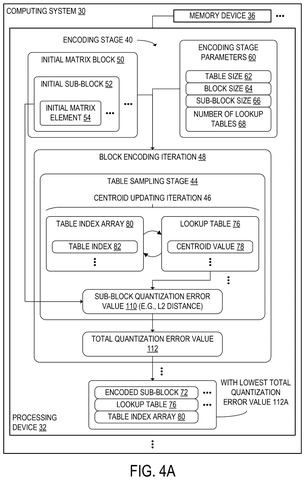 Encoding stage with error calculation., drawing sheet 4 from US 2026/0300167 A1