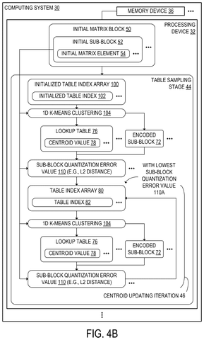 Table sampling and centroid updating., drawing sheet 5 from US 2026/0300167 A1