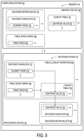 Decoding stage with table lookup., drawing sheet 6 from US 2026/0300167 A1