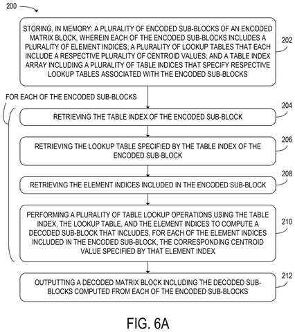Steps for decoding matrix blocks., drawing sheet 7 from US 2026/0300167 A1