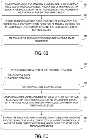 Steps for encoding matrix blocks., drawing sheet 8 from US 2026/0300167 A1