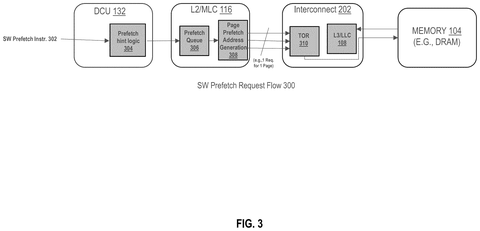 Software prefetch request flow., drawing sheet 3 from US 2026/0300178 A1