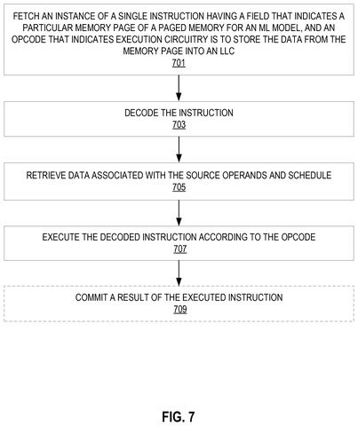 Instruction fetch and execution., drawing sheet 7 from US 2026/0300178 A1