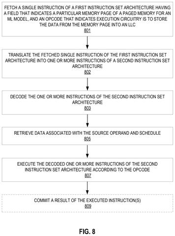 Instruction set architecture translation., drawing sheet 8 from US 2026/0300178 A1