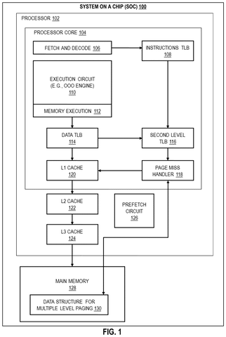 System on a chip architecture., drawing sheet 1 from US 2026/0300185 A1