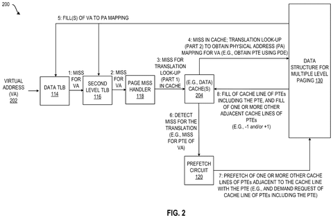 Virtual to physical address mapping., drawing sheet 2 from US 2026/0300185 A1