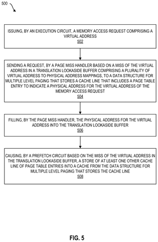 Memory access request process., drawing sheet 5 from US 2026/0300185 A1