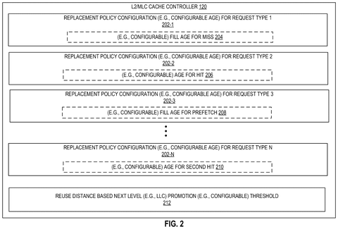 Cache controller replacement policy., drawing sheet 2 from US 2026/0300186 A1