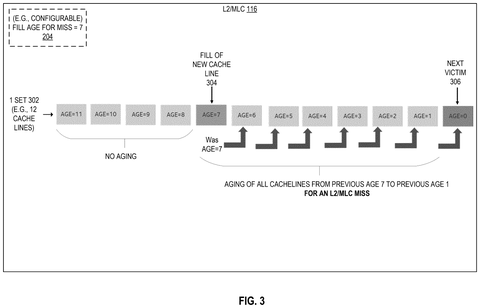 Cache line aging for a miss., drawing sheet 3 from US 2026/0300186 A1