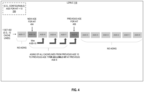 Cache line aging for a hit., drawing sheet 4 from US 2026/0300186 A1