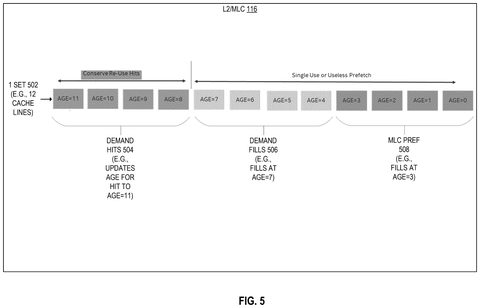 Cache line aging by request type., drawing sheet 5 from US 2026/0300186 A1