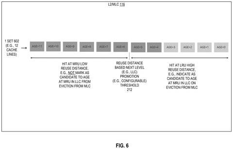 Cache line promotion based on reuse., drawing sheet 6 from US 2026/0300186 A1