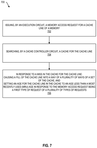 Memory access request process., drawing sheet 7 from US 2026/0300186 A1