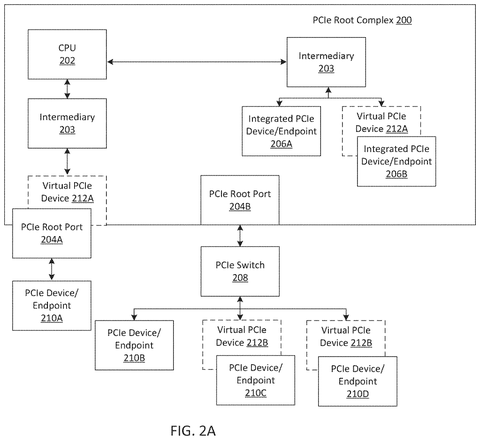 Computer system with virtual devices., drawing sheet 2 from US 2026/0300197 A1