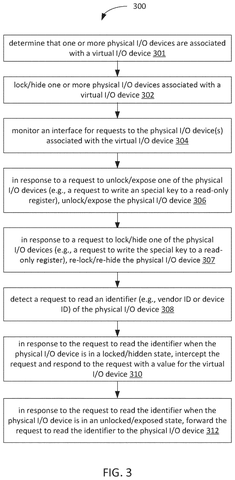 Steps for managing virtual devices., drawing sheet 5 from US 2026/0300197 A1