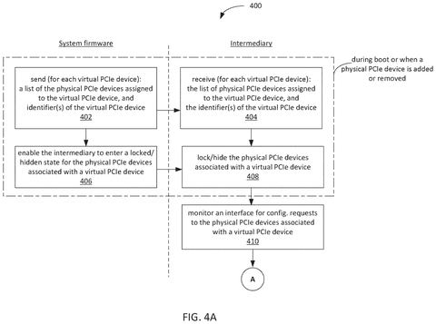 Initial steps for device locking., drawing sheet 6 from US 2026/0300197 A1