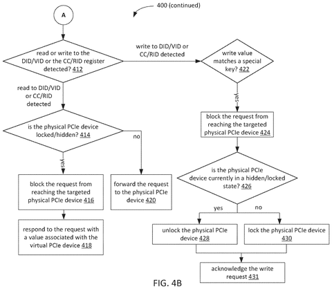 Device locking and unlocking process., drawing sheet 7 from US 2026/0300197 A1
