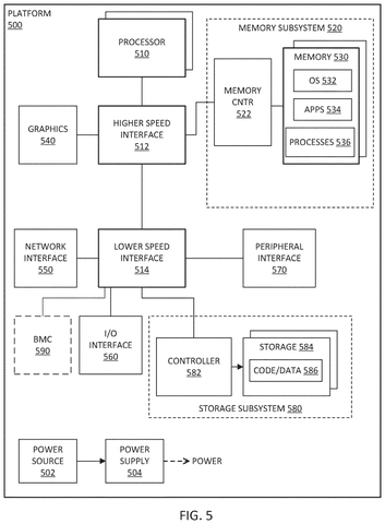 Computer platform with memory and storage., drawing sheet 8 from US 2026/0300197 A1