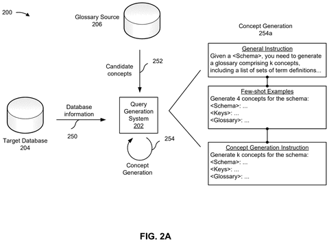 Query generation system, concept generation, drawing sheet 2 from US 2026/0300274 A1