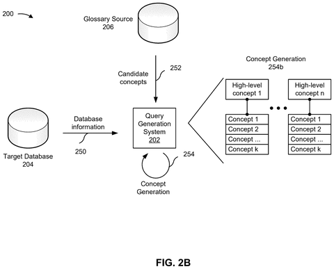 Query generation system, high-level concepts, drawing sheet 3 from US 2026/0300274 A1