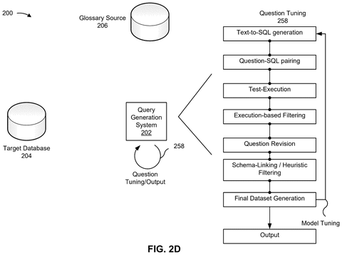 Query generation system, question tuning, drawing sheet 5 from US 2026/0300274 A1