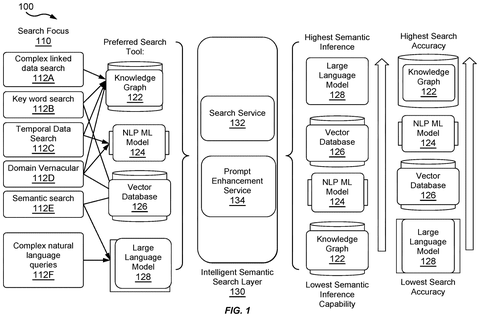 AI search system overview, drawing sheet 1 from US 2026/0300277 A1