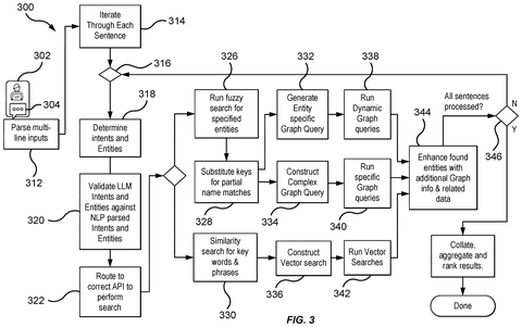 Detailed search processing steps, drawing sheet 3 from US 2026/0300277 A1