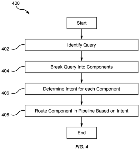 Query processing flowchart, drawing sheet 4 from US 2026/0300277 A1