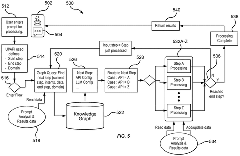 User prompt processing flow, drawing sheet 5 from US 2026/0300277 A1
