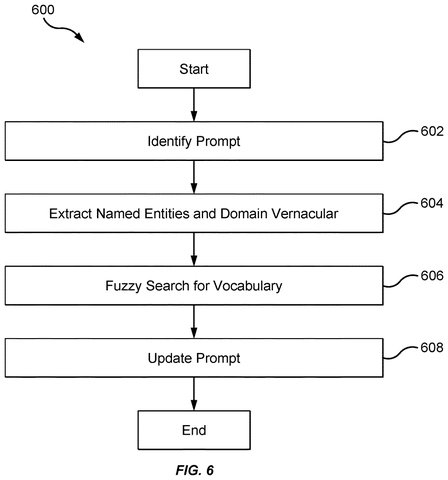 Prompt enhancement steps, drawing sheet 6 from US 2026/0300277 A1