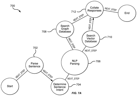 Sentence parsing and search flow, drawing sheet 7 from US 2026/0300277 A1