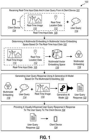 AI system processing user input., drawing sheet 1 from US 2026/0300300 A1