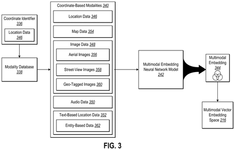 Multimodal embedding neural network., drawing sheet 3 from US 2026/0300300 A1