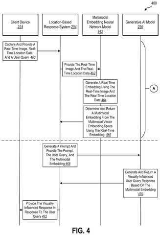 AI response system interaction., drawing sheet 4 from US 2026/0300300 A1