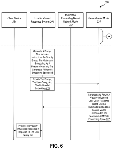 Multimodal embedding feature vector., drawing sheet 6 from US 2026/0300300 A1