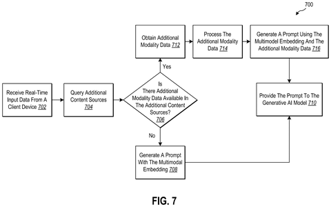 Additional modality data processing., drawing sheet 7 from US 2026/0300300 A1