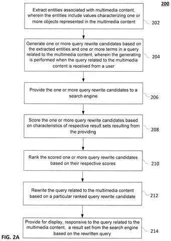 Steps for rewriting a query., drawing sheet 2 from US 2026/0300303 A1