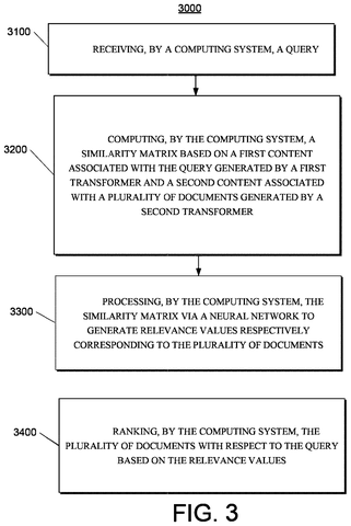 Ranking documents by relevance values, drawing sheet 5 from US 2026/0300306 A1