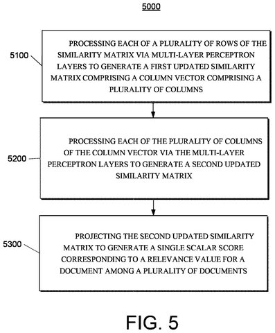 Processing similarity matrix for score, drawing sheet 7 from US 2026/0300306 A1