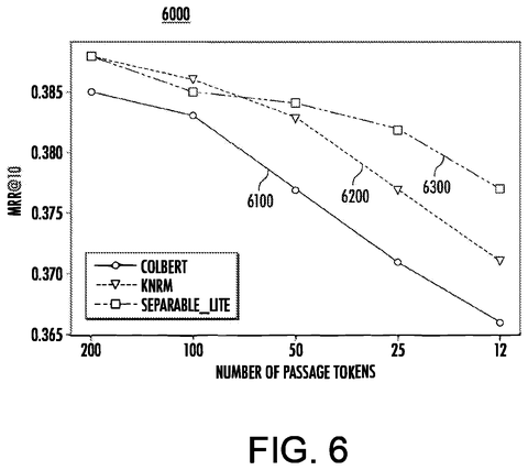 Search ranking performance comparison, drawing sheet 8 from US 2026/0300306 A1
