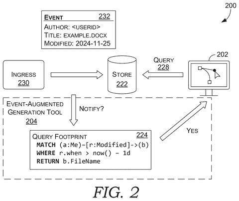 Event-augmented generation tool workflow, drawing sheet 2 from US 2026/0300319 A1