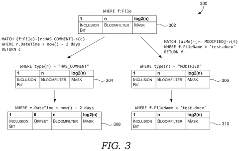 Predicate sets for Bloom filter, drawing sheet 3 from US 2026/0300319 A1