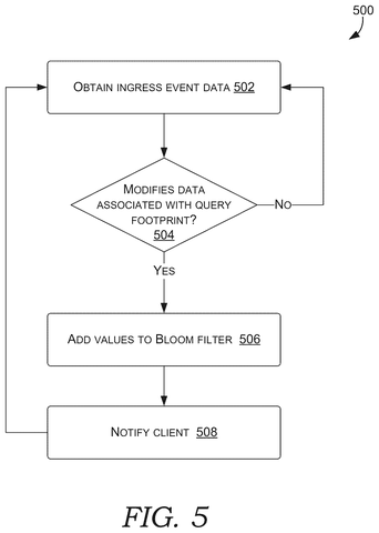 Ingress event data processing, drawing sheet 5 from US 2026/0300319 A1