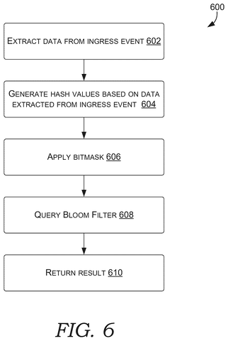Querying a Bloom filter, drawing sheet 6 from US 2026/0300319 A1