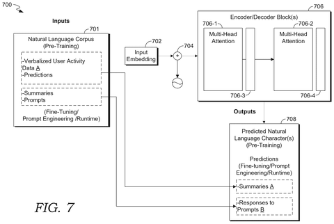 Natural language processing model, drawing sheet 7 from US 2026/0300319 A1