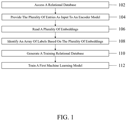 Steps for training a database search model., drawing sheet 1 from US 2026/0300325 A1